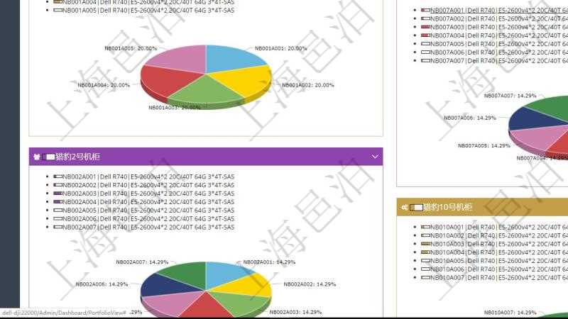 項目管理軟件投資組合管理總經理儀表盤可以查看投資組合虛擬基金池進度表,包括每個組合不同資產基金、實盤比率、機房機柜服務器實盤比率、算力比率餅圖。