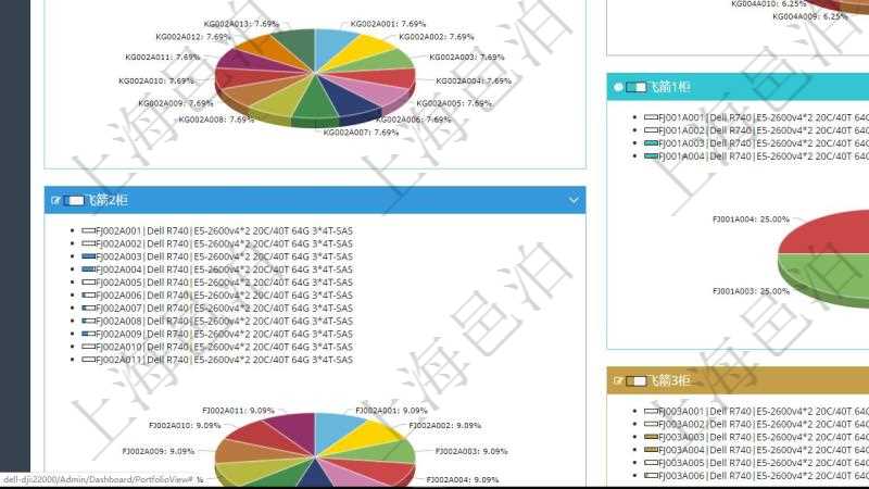 項目管理軟件投資組合管理總經理儀表盤可以查看投資組合虛擬基金池進度表,包括每個組合不同資產基金、實盤比率、機房機柜服務器實盤比率、算力比率餅圖。