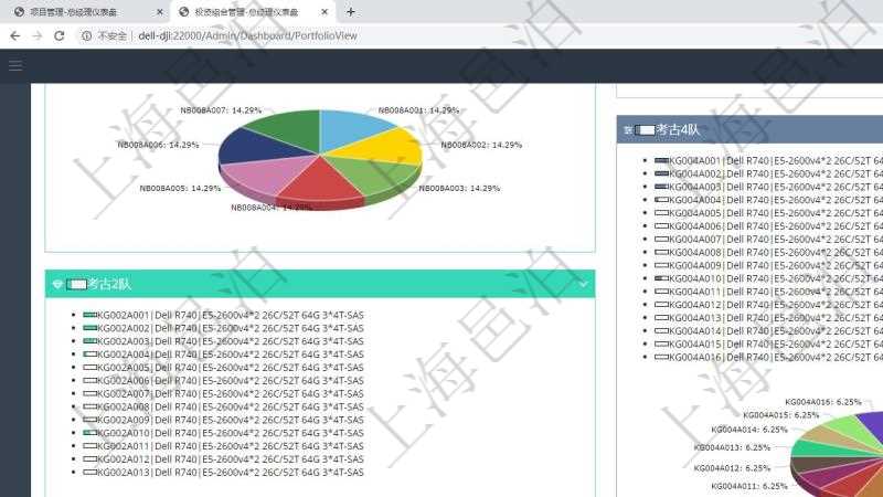 項目管理軟件投資組合管理總經理儀表盤可以查看投資組合虛擬基金池進度表，包括每個組合不同資產基金、實盤比率、機房機柜服務器實盤比率、算力比率餅圖。