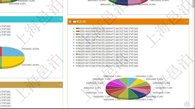 項目管理軟件投資組合管理總經理儀表盤可以查看投資組合虛擬基金池進度表，包括每個組合不同資產基金、實盤比率、機房機柜服務器實盤比率、算力比率餅圖。