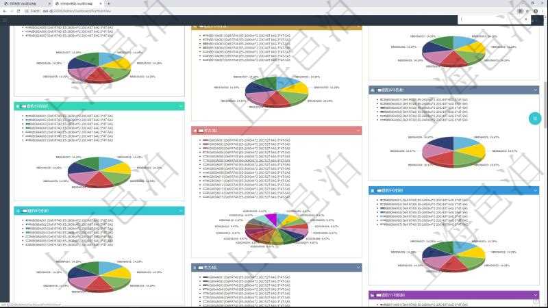 項目管理軟件投資組合管理總經理儀表盤可以查看投資組合虛擬基金池進度表,包括每個組合不同資產基金、實盤比率、機房機柜服務器實盤比率、算力比率餅圖。