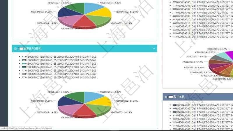 項目管理軟件投資組合管理總經理儀表盤可以查看投資組合虛擬基金池進度表,包括每個組合不同資產基金、實盤比率、機房機柜服務器實盤比率、算力比率餅圖。