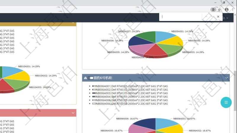項目管理軟件投資組合管理總經理儀表盤可以查看投資組合虛擬基金池進度表,包括每個組合不同資產基金、實盤比率、機房機柜服務器實盤比率、算力比率餅圖。