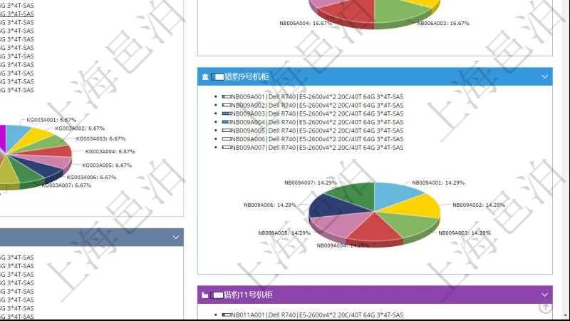 項目管理軟件投資組合管理總經理儀表盤可以查看投資組合虛擬基金池進度表，包括每個組合不同資產基金、實盤比率、機房機柜服務器實盤比率、算力比率餅圖。