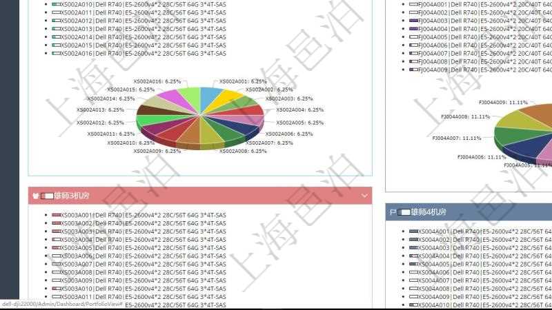 項目管理軟件投資組合管理總經理儀表盤可以查看投資組合虛擬基金池進度表,包括每個組合不同資產基金、實盤比率、機房機柜服務器實盤比率、算力比率餅圖。