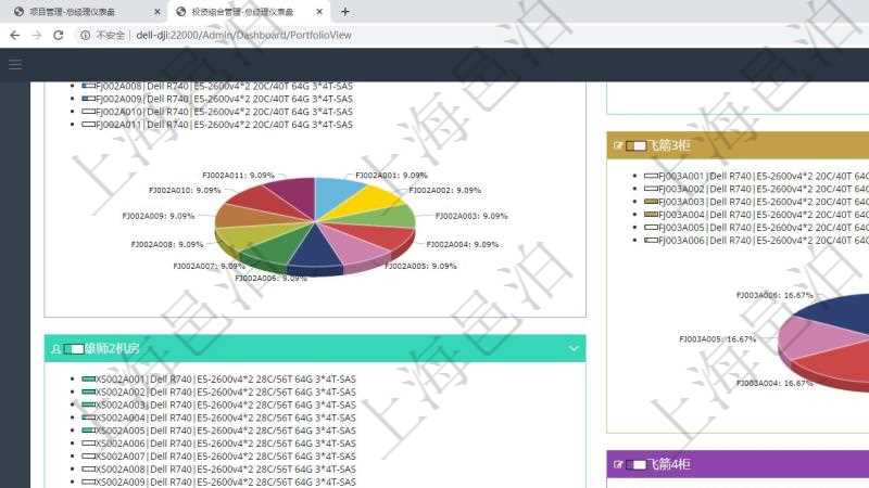 項目管理軟件投資組合管理總經理儀表盤可以查看投資組合虛擬基金池進度表，包括每個組合不同資產基金、實盤比率、機房機柜服務器實盤比率、算力比率餅圖。