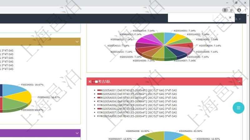 項目管理軟件投資組合管理總經理儀表盤可以查看投資組合虛擬基金池進度表，包括每個組合不同資產基金、實盤比率、機房機柜服務器實盤比率、算力比率餅圖。
