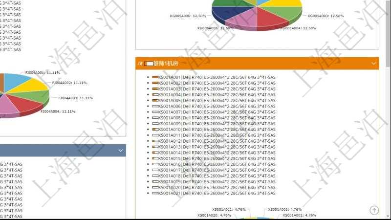 項目管理軟件投資組合管理總經理儀表盤可以查看投資組合虛擬基金池進度表，包括每個組合不同資產基金、實盤比率、機房機柜服務器實盤比率、算力比率餅圖。