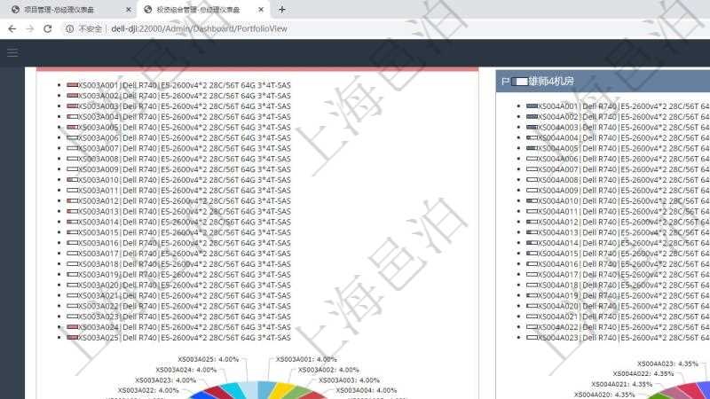 項目管理軟件投資組合管理總經理儀表盤可以查看投資組合虛擬基金池進度表,包括每個組合不同資產基金、實盤比率、機房機柜服務器實盤比率、算力比率餅圖。