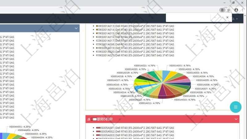 項目管理軟件投資組合管理總經理儀表盤可以查看投資組合虛擬基金池進度表,包括每個組合不同資產基金、實盤比率、機房機柜服務器實盤比率、算力比率餅圖。