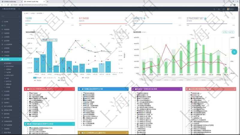 項目管理軟件項目管理總經理儀表盤統計顯示本月的在建項目、新建任務、完成任務、項目掙值。業務運營摘要圖按照水平時間軸顯示城市項目金額、新簽項目、當月任務、項目成本、項目盈虧。項目收支圖按照水平時間軸顯示月度項目掙值、新簽項目、待完成項目、項目壞賬、整體盈虧。