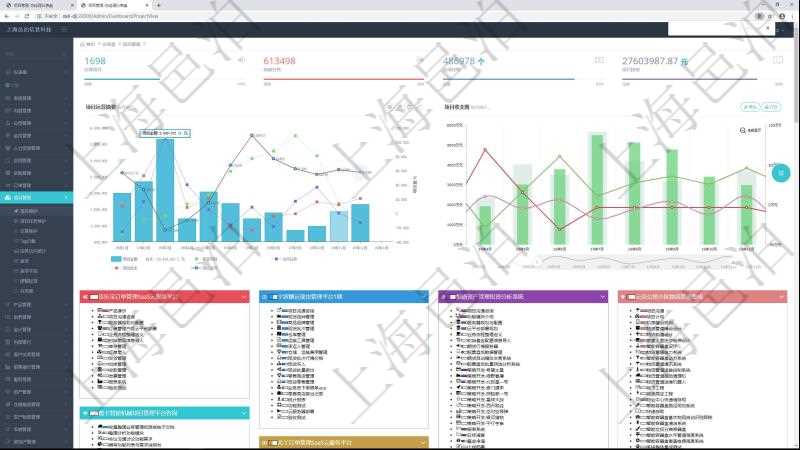 項目管理軟件項目管理總經理儀表盤項目收支圖按照水平時間軸顯示月度項目掙值、新簽項目、待完成項目、項目壞賬、整體盈虧。水平時間軸可以手動縮放。