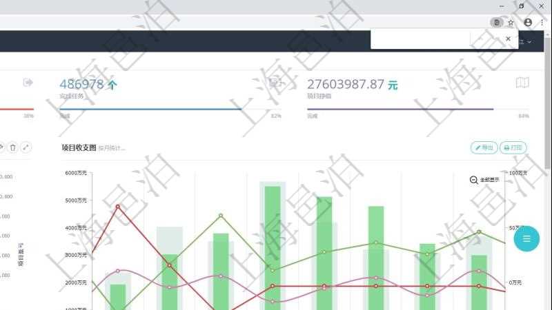 項目管理軟件項目管理總經理儀表盤項目收支圖按照水平時間軸顯示月度項目掙值、新簽項目、待完成項目、項目壞賬、整體盈虧。水平時間軸可以手動縮放。