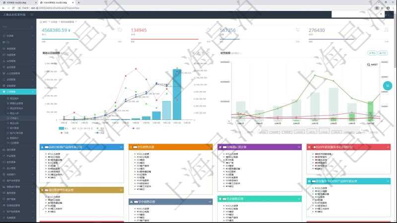項目管理軟件財務核算管理總經理儀表盤財務核算圖按照水平時間軸顯示月度預算、收入、支出、開票、收票。水平時間軸可以手動縮放。