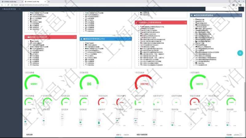 項目管理軟件項目管理總經理儀表盤可以查看1個月日均掙值、1個月日均新項目、1個月日均成本、1個月日均盈虧、7日日均掙值、7日日均新項目、7日日均新任務、7日日均完成任務、7日日均成本、7日日均盈虧、1年項目平均任務數、1年完工任務平均尺寸、1年完工任務平均偏差、1年完工項目平均偏差、1年完工項目支持人次、1年完工項目盈虧。同時可以調控多種參數指標：日均掙值、日均新項目、日均成本、日均利潤、任務尺寸、項目偏差、任務偏差、項目利潤、項目壞賬、項目收款(時間)、項目返工、項目退款。