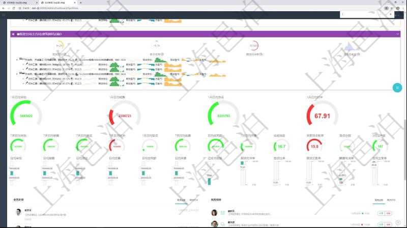 項目管理軟件現貨管理總經理儀表盤可以查看1個月日均采購、1個月日均銷售、1個月日均貨運、1個月日均對沖、7天日均采購、7天日均銷售、7天日均貨運、7天日均對沖、1個月日均墊資、7天日均結算、1個月日均合同額、1個月日均開票、應收賬齡、1年期貨交割率、墊資總額、3月過戶數。同時可以調控多種參數指標：7天日均采購、7天日均銷售、7天日均貨運、7天日均結算、7天日均合同額、7天日均開票、應收賬齡、期貨對沖率、墊資比率、期貨交割率、銷售利潤率、合同正常率。