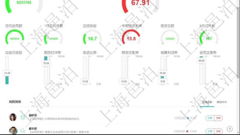 項目管理軟件現貨管理總經理儀表盤可以查看1個月日均采購、1個月日均銷售、1個月日均貨運、1個月日均對沖、7天日均采購、7天日均銷售、7天日均貨運、7天日均對沖、1個月日均墊資、7天日均結算、1個月日均合同額、1個月日均開票、應收賬齡、1年期貨交割率、墊資總額、3月過戶數。同時可以調控多種參數指標：7天日均采購、7天日均銷售、7天日均貨運、7天日均結算、7天日均合同額、7天日均開票、應收賬齡、期貨對沖率、墊資比率、期貨交割率、銷售利潤率、合同正常率。