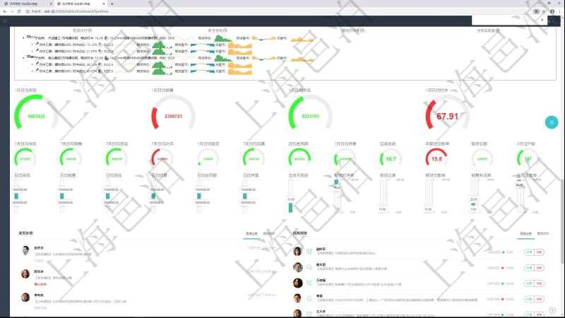 項目管理軟件現貨管理總經理儀表盤可以查看1個月日均采購、1個月日均銷售、1個月日均貨運、1個月日均對沖、7天日均采購、7天日均銷售、7天日均貨運、7天日均對沖、1個月日均墊資、7天日均結算、1個月日均合同額、1個月日均開票、應收賬齡、1年期貨交割率、墊資總額、3月過戶數。同時可以調控多種參數指標:7天日均采購、7天日均銷售、7天日均貨運、7天日均結算、7天日均合同額、7天日均開票、應收賬齡、期貨對沖率、墊資比率、期貨交割率、銷售利潤率、合同正常率。