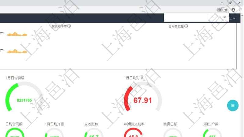 項目管理軟件現貨管理總經理儀表盤可以查看1個月日均采購、1個月日均銷售、1個月日均貨運、1個月日均對沖、7天日均采購、7天日均銷售、7天日均貨運、7天日均對沖、1個月日均墊資、7天日均結算、1個月日均合同額、1個月日均開票、應收賬齡、1年期貨交割率、墊資總額、3月過戶數。同時可以調控多種參數指標：7天日均采購、7天日均銷售、7天日均貨運、7天日均結算、7天日均合同額、7天日均開票、應收賬齡、期貨對沖率、墊資比率、期貨交割率、銷售利潤率、合同正常率。