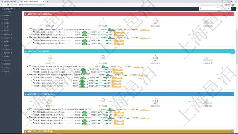 項目管理軟件現貨管理總經理儀表盤可以查看現貨合同跟蹤進度表及對沖比率，包括每個框架合同及子合同。框架合同包括名稱及完成百分比、現貨交付百分比、新子合同期貨對沖率、合同總收益圖。子合同包括對沖百分比、名稱、現貨、行情、現貨持倉柱圖、現貨盈虧正負柱圖、總盈虧正負柱圖。期貨對沖明細包括對沖百分比、期貨、行情、期貨持倉柱圖、期貨盈虧正負柱圖、總盈虧正負柱圖。