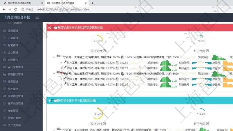 項目管理軟件現貨管理總經理儀表盤可以查看現貨合同跟蹤進度表及對沖比率，包括每個框架合同及子合同。框架合同包括名稱及完成百分比、現貨交付百分比、新子合同期貨對沖率、合同總收益圖。子合同包括對沖百分比、名稱、現貨、行情、現貨持倉柱圖、現貨盈虧正負柱圖、總盈虧正負柱圖。期貨對沖明細包括對沖百分比、期貨、行情、期貨持倉柱圖、期貨盈虧正負柱圖、總盈虧正負柱圖。