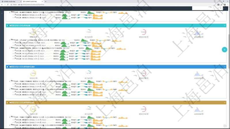 項目管理軟件現貨管理總經理儀表盤可以查看現貨合同跟蹤進度表及對沖比率,包括每個框架合同及子合同。框架合同包括名稱及完成百分比、現貨交付百分比、新子合同期貨對沖率、合同總收益圖。子合同包括對沖百分比、名稱、現貨、行情、現貨持倉柱圖、現貨盈虧正負柱圖、總盈虧正負柱圖。期貨對沖明細包括對沖百分比、期貨、行情、期貨持倉柱圖、期貨盈虧正負柱圖、總盈虧正負柱圖。