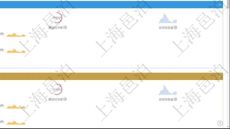 項目管理軟件現貨管理總經理儀表盤可以查看現貨合同跟蹤進度表及對沖比率,包括每個框架合同及子合同。框架合同包括名稱及完成百分比、現貨交付百分比、新子合同期貨對沖率、合同總收益圖。子合同包括對沖百分比、名稱、現貨、行情、現貨持倉柱圖、現貨盈虧正負柱圖、總盈虧正負柱圖。期貨對沖明細包括對沖百分比、期貨、行情、期貨持倉柱圖、期貨盈虧正負柱圖、總盈虧正負柱圖。