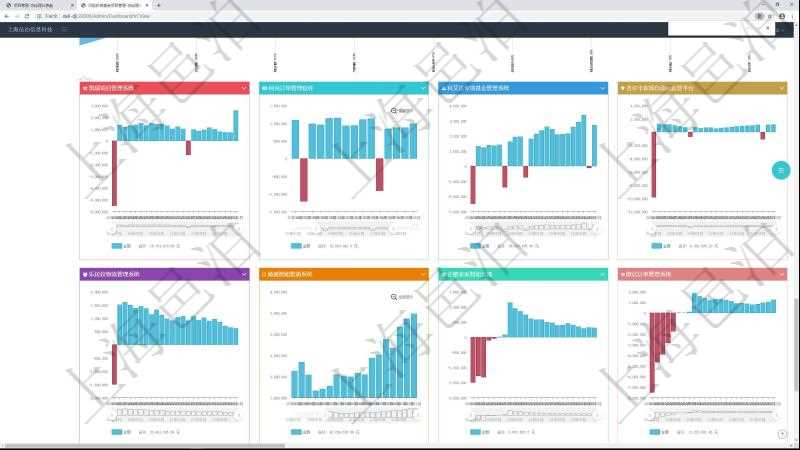 項目管理軟件風險投資基金管理總經理儀表盤投資項目現金流圖包括所有投資項目的現金流入流出，紅色為投資流出，藍色為投資收益流入。