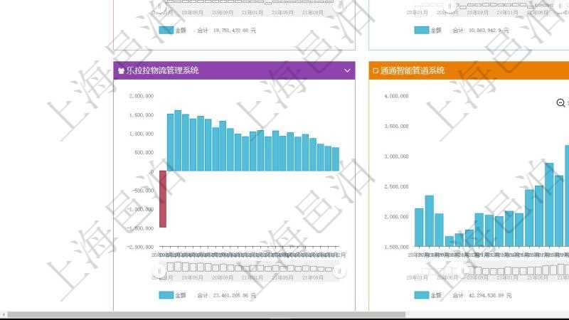 項目管理軟件風險投資基金管理總經理儀表盤投資項目現金流圖包括所有投資項目的現金流入流出,紅色為投資流出,藍色為投資收益流入。
