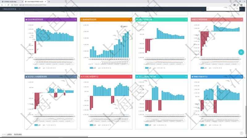 項目管理軟件風險投資基金管理總經理儀表盤投資項目現金流圖包括所有投資項目的現金流入流出，紅色為投資流出，藍色為投資收益流入。
