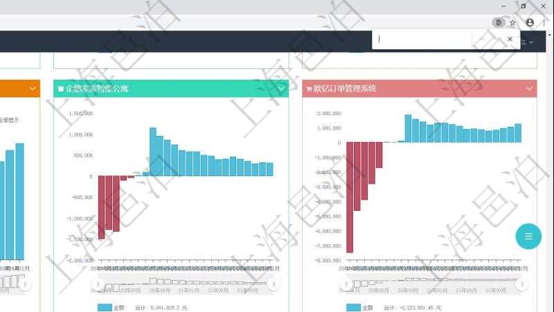 項目管理軟件風險投資基金管理總經理儀表盤投資項目現金流圖包括所有投資項目的現金流入流出，紅色為投資流出，藍色為投資收益流入。