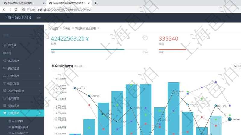 項目管理軟件風險投資基金管理總經理儀表盤統計顯示本月投資、變現、收入、支出。基金運營摘要圖按照水平時間軸按月顯示募資、投資、變現、到期、現金。投資項目摘要圖按照水平時間軸顯示月度在投項目、洽淡項目、風險項目、成長項目、回報項目。
