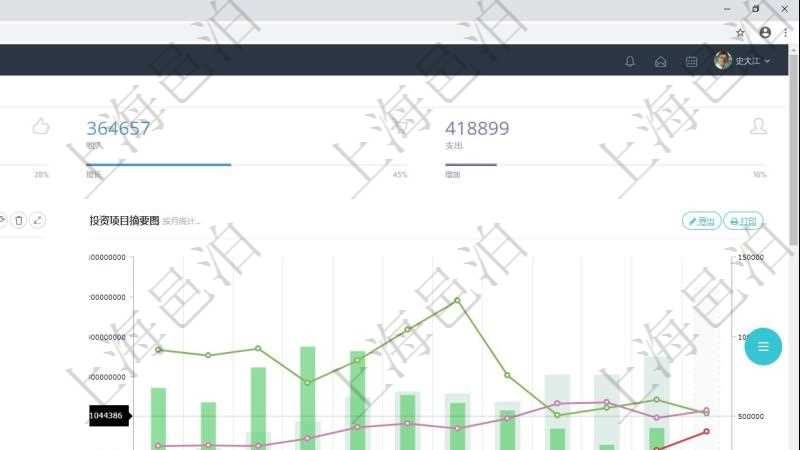 項目管理軟件風險投資基金管理總經理儀表盤統計顯示本月投資、變現、收入、支出。基金運營摘要圖按照水平時間軸按月顯示募資、投資、變現、到期、現金。投資項目摘要圖按照水平時間軸顯示月度在投項目、洽淡項目、風險項目、成長項目、回報項目。
