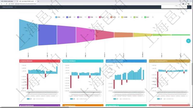 項目管理軟件風險投資基金管理總經理儀表盤投資漏斗圖包括：項目篩選、資金募集、項目對接、盡職調查、商業計劃書、投資啟動、項目運營管理、財務投資、戰略投資、微觀管理、項目退出、返還資本。投資項目現金流圖包括所有投資項目的現金流入流出，紅色為投資流出，藍色為投資收益流入。