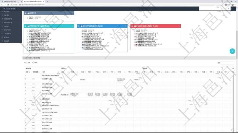 項目管理軟件風險投資基金管理總經理儀表盤可以查看項目投資運營日程圖。圖表左邊包括投資項目與子項目分解,圖表上方包括每月日程日期,圖表內容包括投資項目里程碑、投資金額、投資到期、追加投資、投資運營發生事件等。