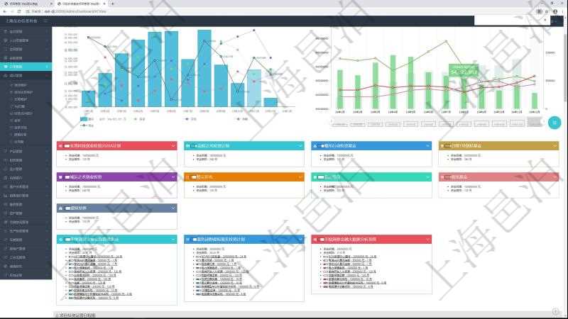 項目管理軟件風險投資基金管理總經理儀表盤可以查看基金募資進度表,包括基金資金期限及募資進度。同時還可以查看投資項目進度表,包括項目、期限、金額及投資進度。