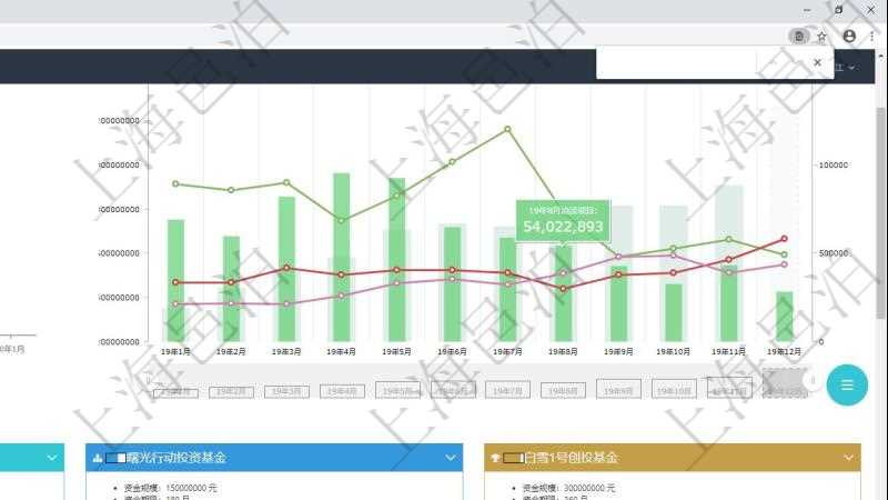 項目管理軟件風險投資基金管理總經理儀表盤可以查看基金募資進度表，包括基金資金期限及募資進度。同時還可以查看投資項目進度表，包括項目、期限、金額及投資進度。