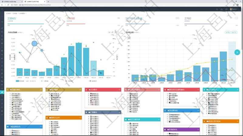 項目管理軟件倉庫管理總經理儀表盤統計顯示本月的入庫件數、出庫件數、訂單金額、發貨批次。倉庫運營摘要圖按照水平時間軸月份統計庫存估值、入庫估值、出庫估值、盤點盈虧。倉庫收支圖按照水平時間軸月份統計倉儲費收入、運營成本、現金盈余、基礎投資。