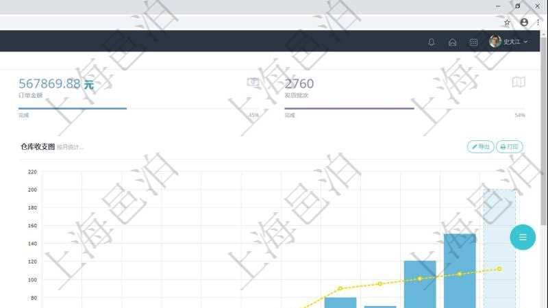 項目管理軟件倉庫管理總經理儀表盤統計顯示本月的入庫件數、出庫件數、訂單金額、發貨批次。倉庫運營摘要圖按照水平時間軸月份統計庫存估值、入庫估值、出庫估值、盤點盈虧。倉庫收支圖按照水平時間軸月份統計倉儲費收入、運營成本、現金盈余、基礎投資。