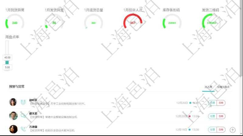 項目管理軟件倉庫管理總經理儀表盤可以查看1個月日均入庫、1個月日均出庫、1個月日均庫存、1個月日均收支、1個月日均到貨、7天日均到貨、7日日均入庫、7日日均出庫、1個月日均盤點盈虧、7天日均庫存、1個月日均到貨異常、1個月日均發貨異常、1個月退貨總量、1個月投訴人次、庫存有效條形碼、訂單發貨二維碼。同時可以調控多種參數指標：倉儲費、運營成本、基礎投資、正常庫存、盤點盈虧、日盤點率、周盤點率。