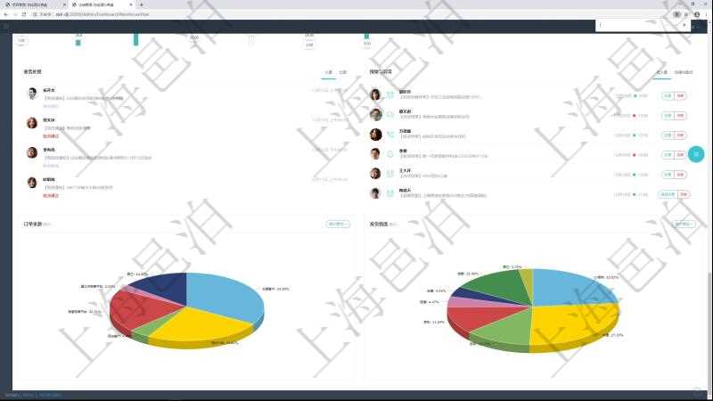 項目管理軟件倉庫管理總經理儀表盤可以查看業務處理信息，比如入庫、出庫處理，同時也可以查看倉庫預警與異常，比如出入庫、倉儲與盤點。可以使用餅圖查看訂單來源和發貨物流。