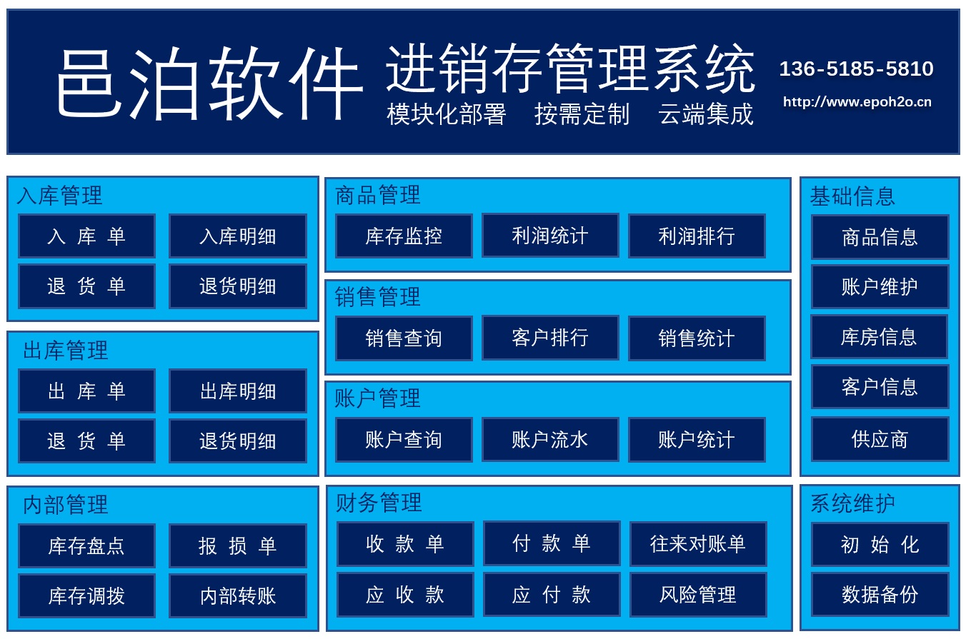 以現成的邑泊軟件為基礎，使用工作流軟件定制物聯網進銷存管理系統，支持入庫管理、出入管理、商品管理、銷售管理、賬戶財務管理和庫存管理