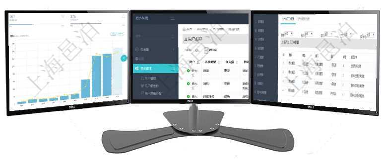 項目管理軟件訂單管理總經理儀表盤可以查看本月利潤總額、本月新聯系、本月新訂單、本月新用戶。通過項目管理軟件用戶也可以使用用戶間通知功能實現不同用戶之間的消息的通知，系統管理員可在用戶消息查在項目管理軟件MES生產制造管理系統中查詢生產計劃明細返回單位、部門、名稱、代碼、描述、周期天