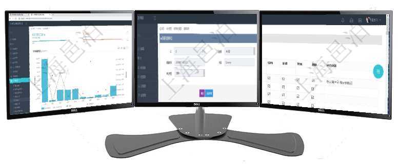 項目管理軟件訂單管理總經理儀表盤可以查看本月利潤總額、本月新聯系、本月新訂單、本月新用戶。通過項目管理軟件會計管理模塊資源單位維護查詢還可以關聯查詢更多相關資料，比如子資源單位信息：序號、可通過勾選設置用戶組中用戶訪問系統功能模塊的權限，比如每個頁面的功能使用、列表查詢、明細查看、新建、