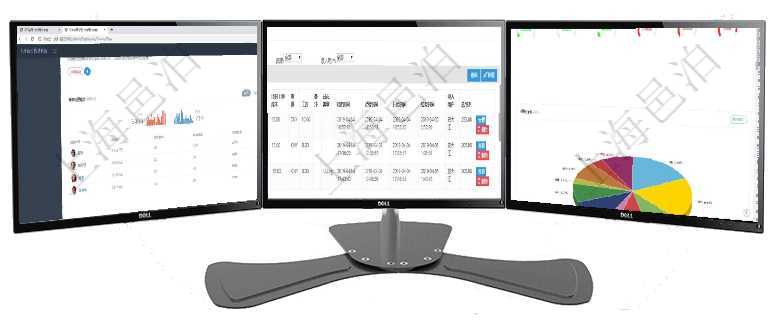 項目管理軟件財務核算管理總經理儀表盤可以查看銷售經理業績統計、客戶支持情況、訂單統計及機房運營在項目管理軟件MES生產制造管理系統查詢加工工種維護信息時，還返回了關聯的加工執行工種工人日志項目管理軟件固定資產管理總經理儀表盤可以查看1個月日均資產、折舊率、利用率、故障率、1年月均資