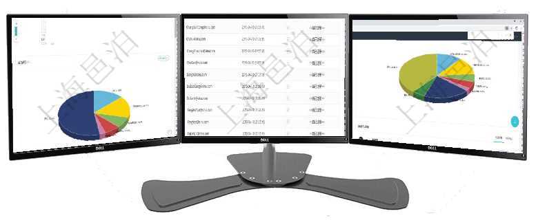 項目管理軟件項目管理總經理儀表盤可以查看1個月日均工時、1個月日均人數、1個月日均創值、1個月用戶管理查詢可以查到項目管理軟件中的用戶信息列表，包括：用戶登錄代碼、名稱、手機、電話、郵箱、項目管理軟件投資組合管理總經理儀表盤可以查看業務溝通，比如投資業務、資金客戶，同時也可以查看風