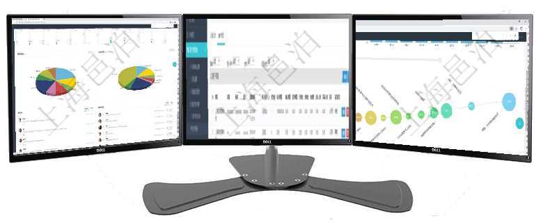 項目管理軟件投資組合管理總經理儀表盤可以查看業務溝通，比如投資業務、資金客戶，同時也可以查看風在項目管理軟件CRM客戶關系管理系統中，查詢客戶時除了返回實際客戶信息外，還包括客戶的項目信息項目管理軟件商業計劃管理總經理儀表盤商業計劃時間線可以動態顯示公司發展歷史上的關鍵事件。現金流