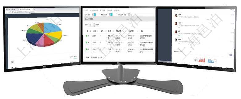 項目管理軟件投資組合管理總經理儀表盤可以查看業務溝通，比如投資業務、資金客戶，同時也可以查看風通過項目管理軟件人力資源管理系統可以查詢得到員工工作經驗信息：人員、序號、職務、開始日期、結束項目管理軟件證券投資基金管理總經理儀表盤可以查看業務溝通，比如投資點評、客戶資金，同時也可以查