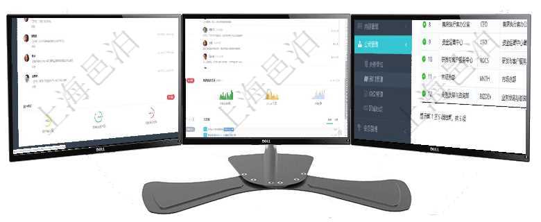 項目管理軟件投資組合管理總經理儀表盤可以查看業務溝通，比如投資業務、資金客戶，同時也可以查看風項目管理軟件財務核算管理總經理儀表盤可以查看公司發展里程碑、公司事件時間線、銷售經理業績統計、項目管理軟件查詢公司部門列表返回的部門信息包括：名稱、代碼、描述、單位、經理、地點、地址等。