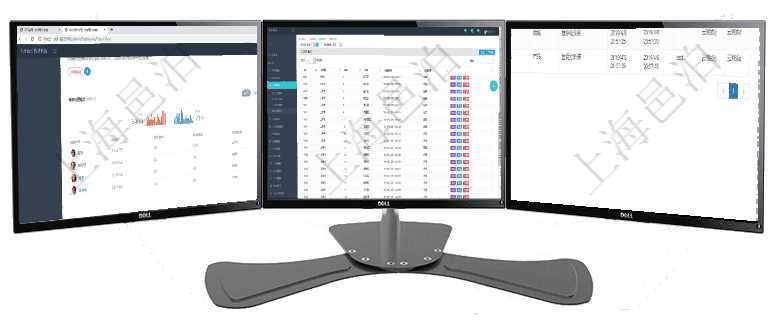 項目管理軟件期貨投資管理總經理儀表盤可以查看銷售經理業績、客戶支持情況、訂單簽約統計、機房運營項目管理軟件里查詢區域地點的時候可以使用多種查詢過濾條件與方法。上部的父區域和區域類型可直接在在項目管理軟件里可通過產品管理系統查詢返回產品結點維護列表信息,比如::單位、部門、團隊、父節